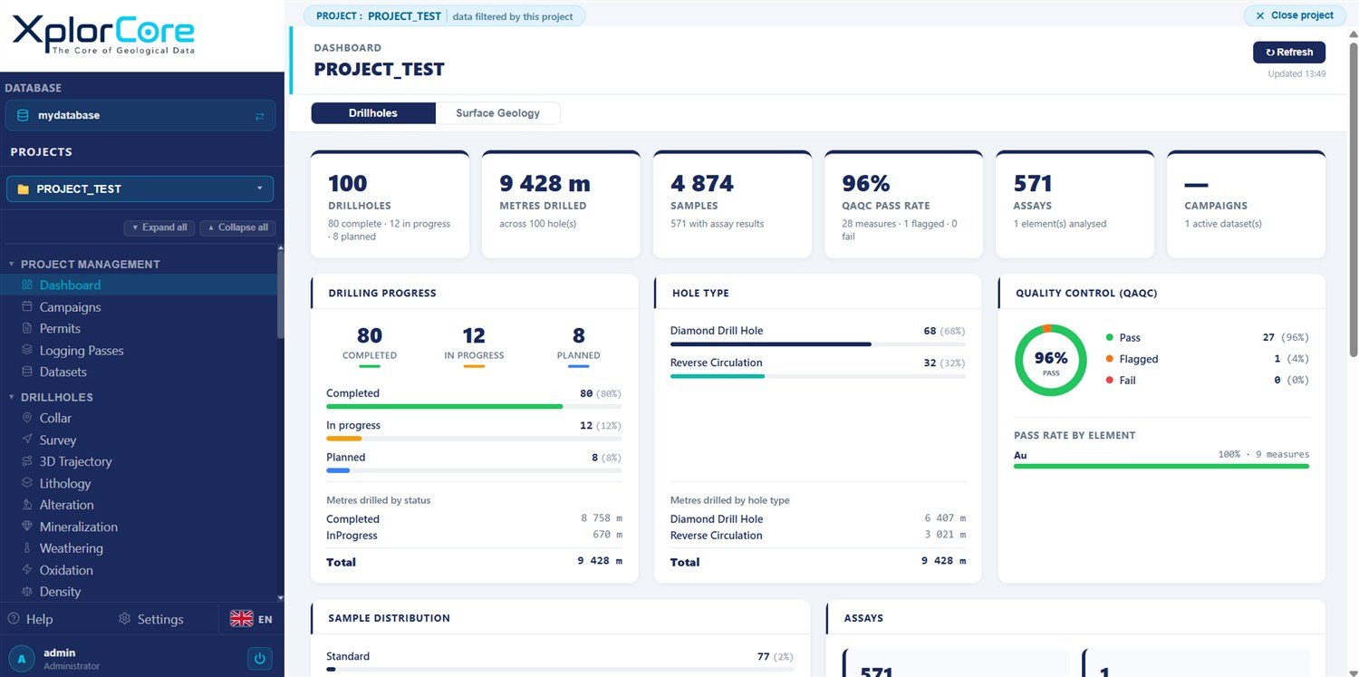 Tableau de bord XplorCore : avancement du forage, types de trous et contrôle qualité QAQC